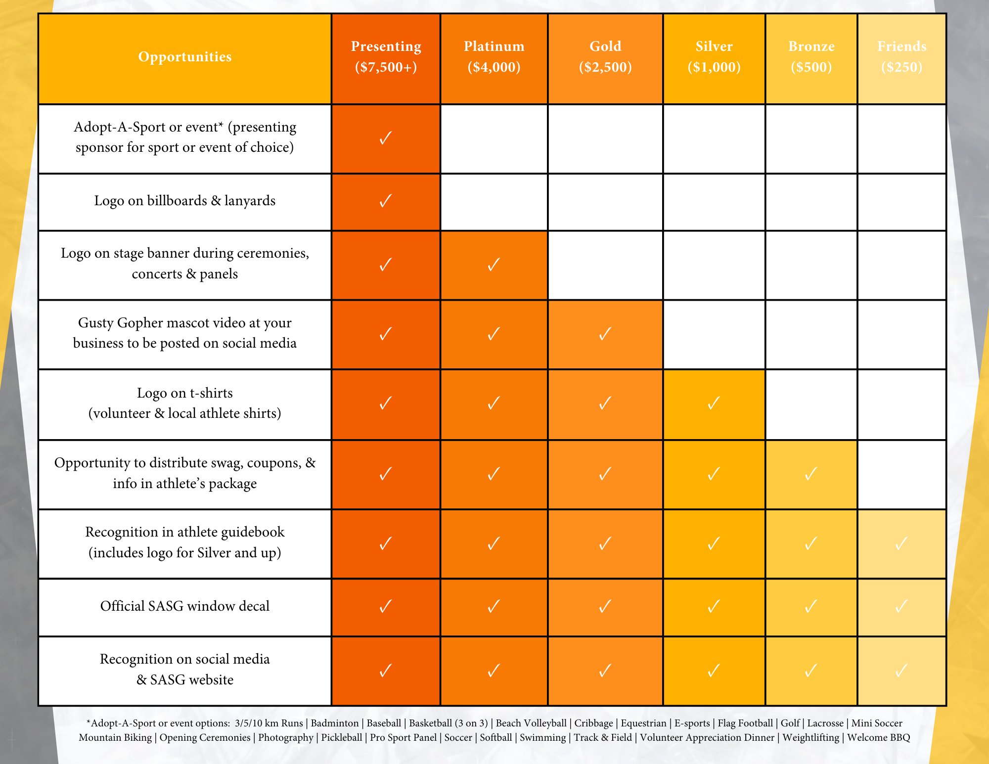 southern-alberta-summer-games-website-by-ramp-interactive